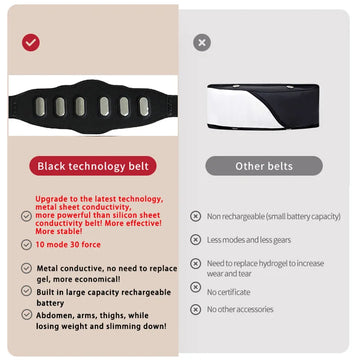 Abdominal Toning Belt Muscle Stimulator – Metal Sheet Technology