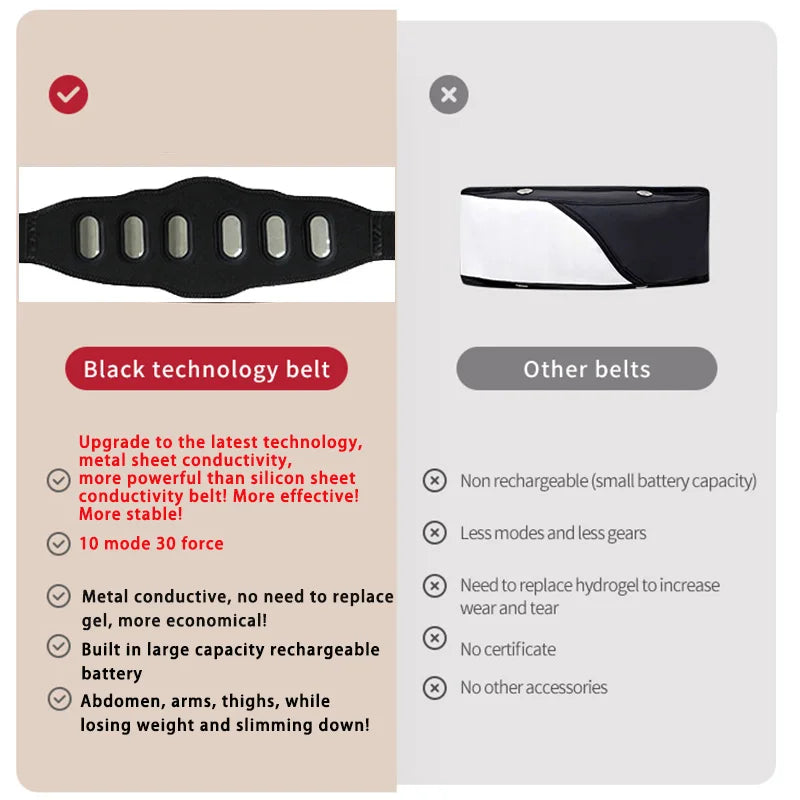 Abdominal Toning Belt Muscle Stimulator – Metal Sheet Technology